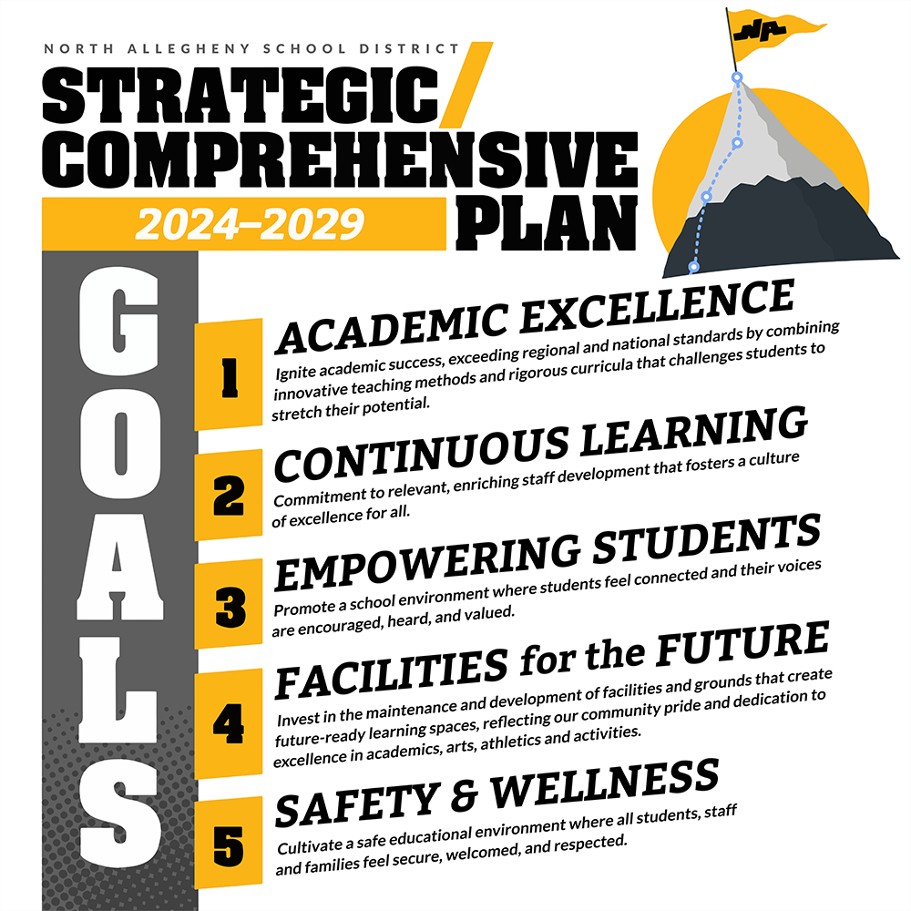 NA Strategic/Comprehensive Plan