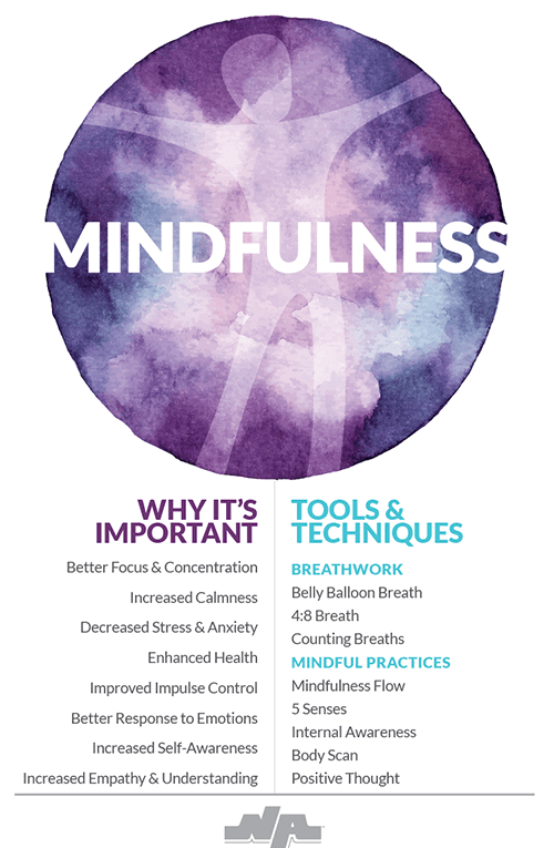 Mindfulness Poster 